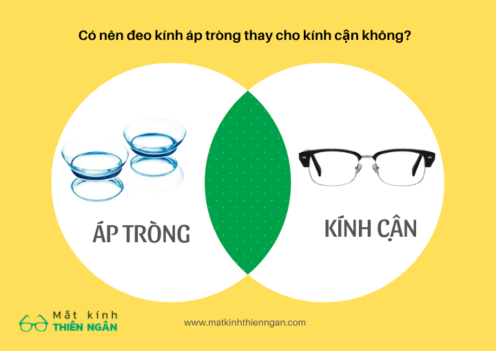 Có nên đeo kính áp tròng thay cho kính cận không?